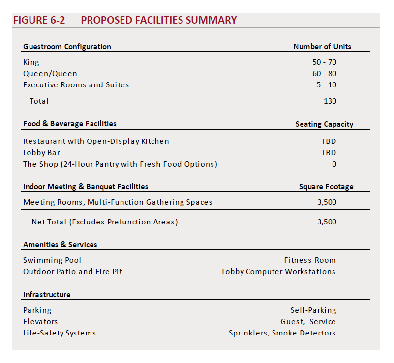 Proposed Facilities Summary