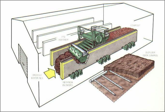 IPS System